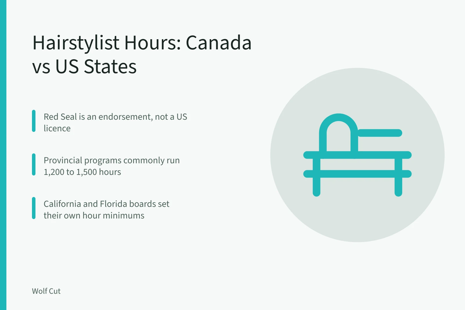 Comparison of Canadian and US hairstylist licensing hours and transfer rules. Canadian hairstylist licensing hours vs US states: what transfers and what doesn't