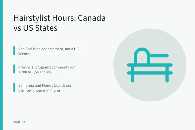 Comparison of Canadian and US hairstylist licensing hours and transfer rules. Canadian hairstylist licensing hours vs US states: what transfers and what doesn't