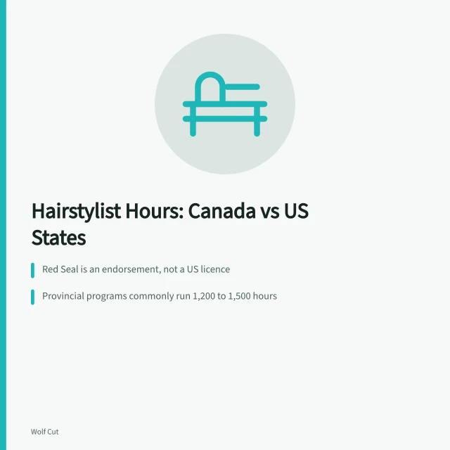 Comparison of Canadian and US hairstylist licensing hours and transfer rules. Canadian hairstylist licensing hours vs US states: what transfers and what doesn't