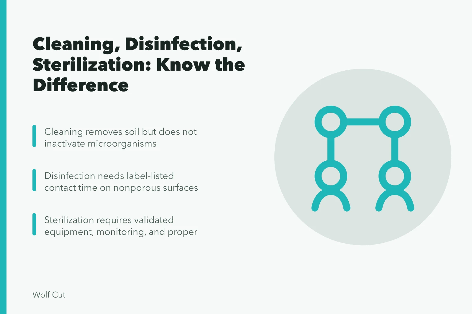 Comparison of cleaning, sanitizing, disinfection, and sterilization processes for salon tools. Cleaning versus disinfection versus sterilization: what each actually does