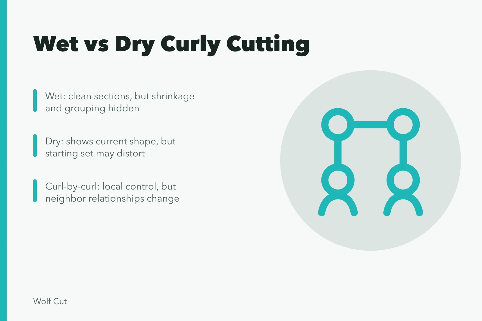 Comparison of wet, dry, curl-by-curl, and stretched curly cutting methods. Wet versus dry curly cutting: which method controls shrinkage better