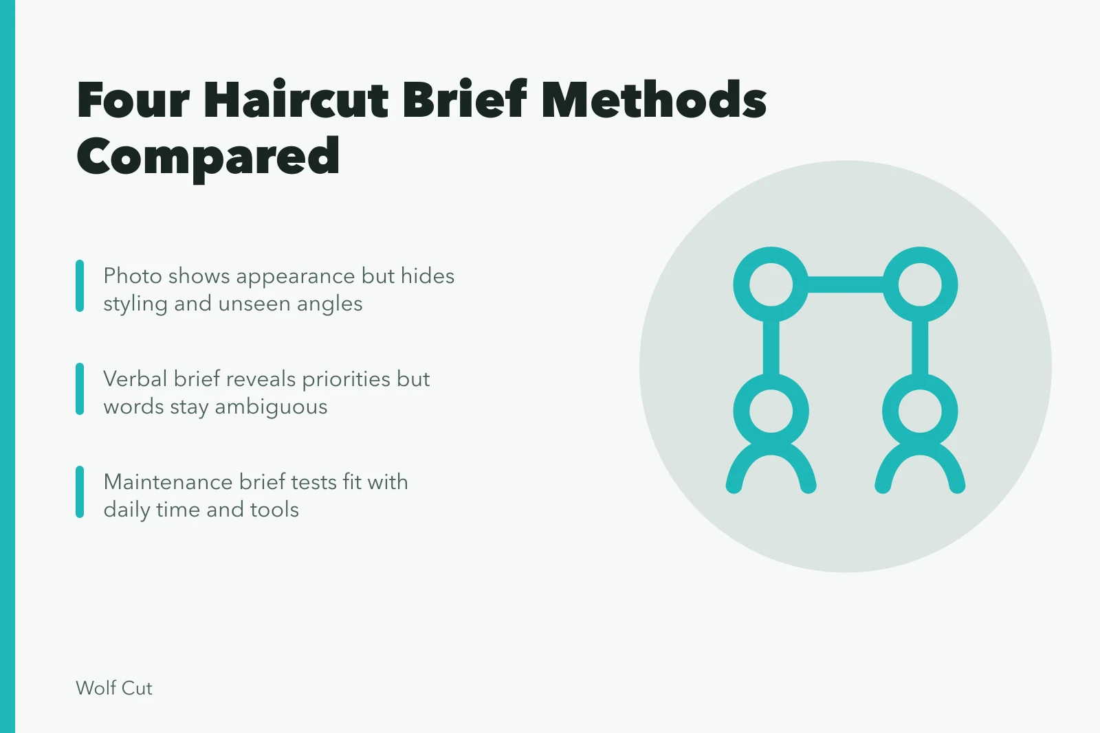 Comparison of four haircut brief methods: photo, verbal, maintenance, demonstration. A haircut brief compared four ways: photo, verbal, maintenance, demonstration