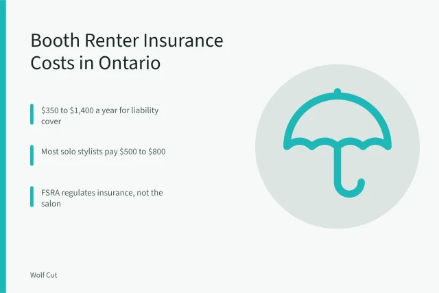 Insurance cost card for Ontario booth renter hairstylists. Booth renter hairstylist insurance in Ontario: what it costs and actually covers