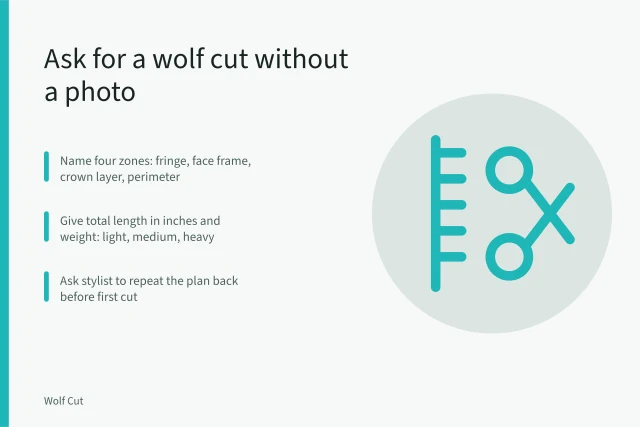 Card explaining how to describe a wolf cut to a stylist. How to ask for a wolf cut without a photo and still get the shape