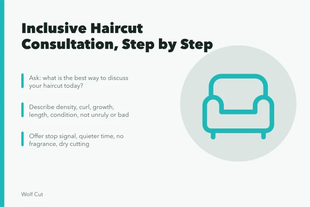 Card listing inclusive haircut consultation steps: communication preference, neutral language, sensory choices. Making a haircut consultation genuinely inclusive, step by step