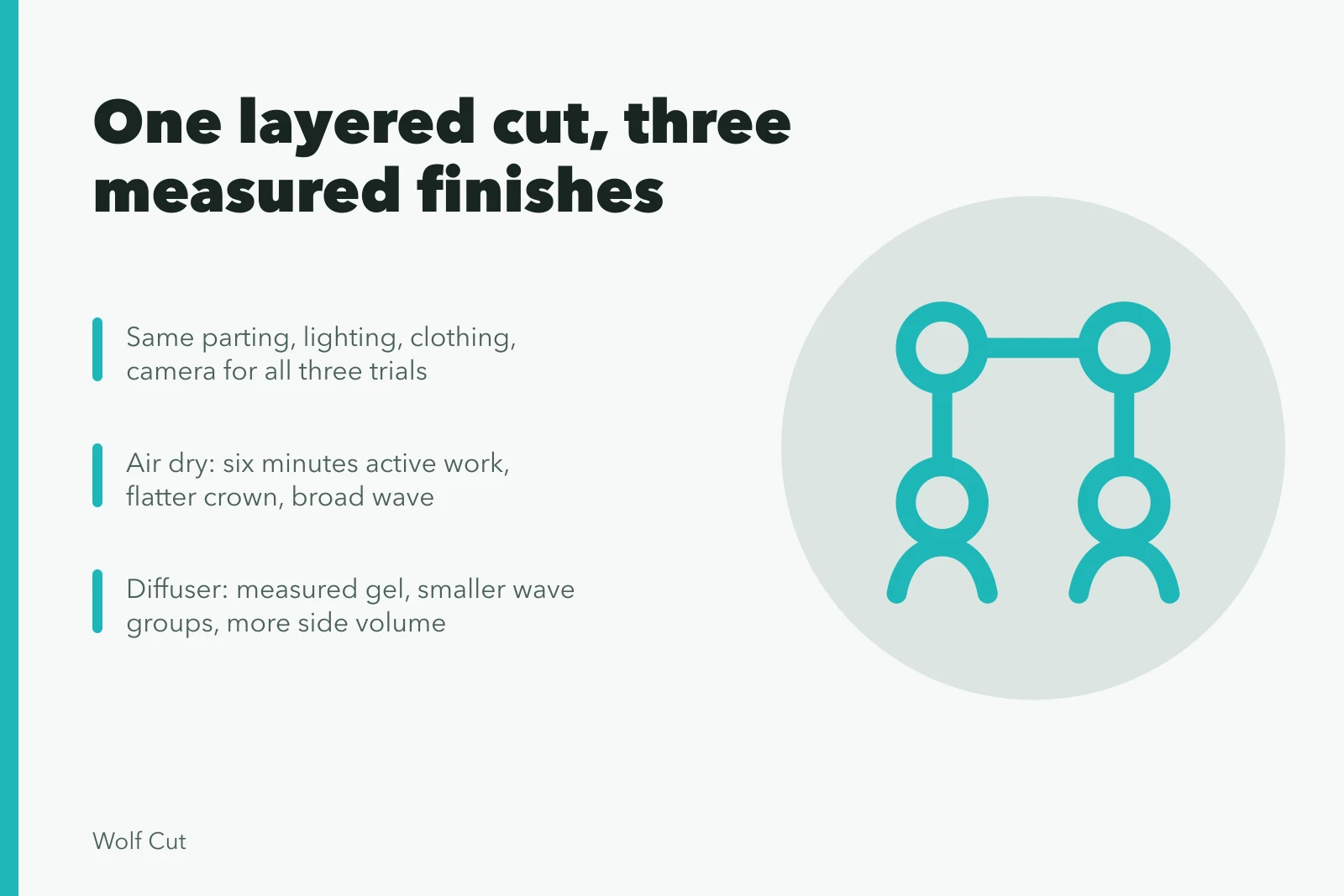 Layered haircut shown in air-dried, diffused, and blowout finishes. Styling the same layered haircut three ways: a worked case, updated for 2027