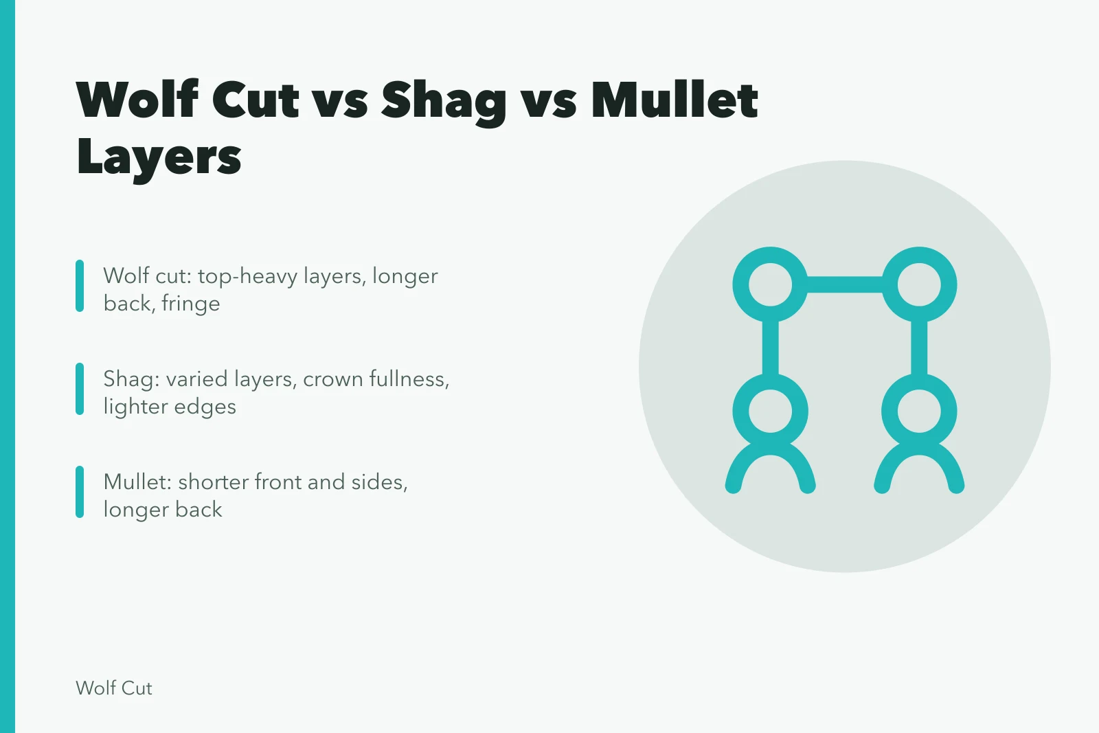 Comparison of wolf cut, shag, and mullet haircut silhouettes. Wolf cut versus shag versus mullet: comparing crown, sides and back