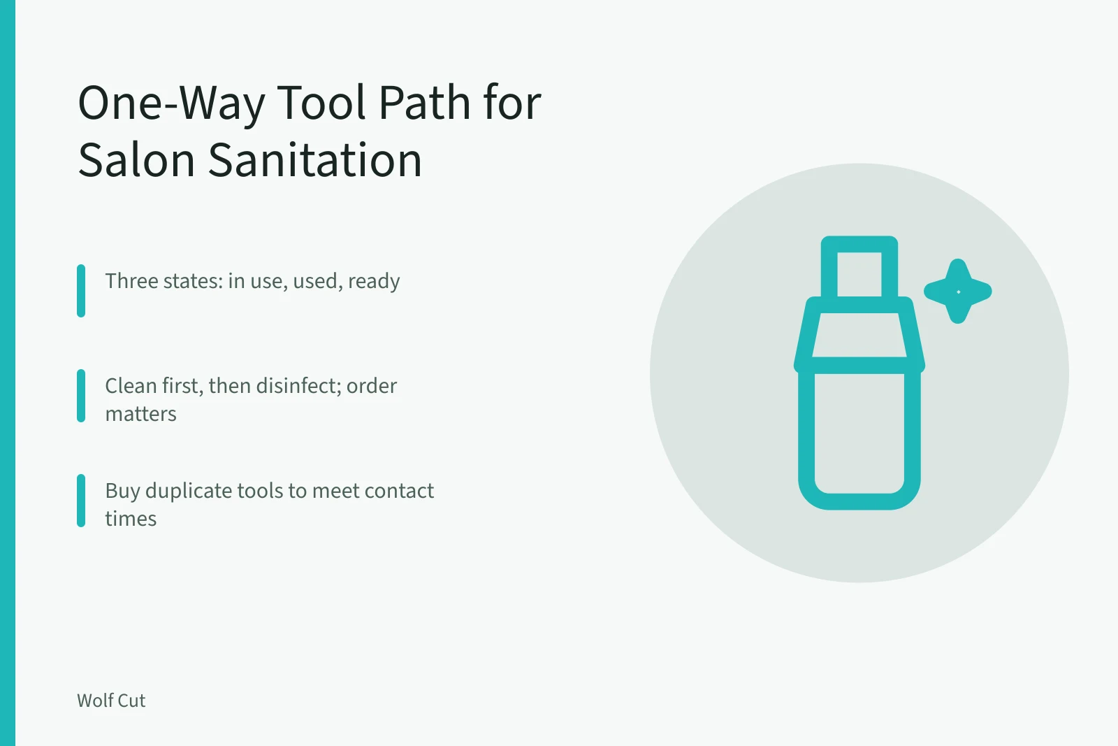 Diagram of dirty-to-clean salon tool flow with three labeled zones. Built around a one-way tool path: the salon sanitation guide