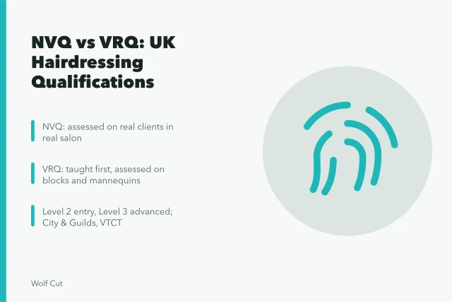 Card explaining NVQ and VRQ hairdressing qualifications in the UK. What do NVQ and VRQ hairdressing qualifications mean for UK stylists?