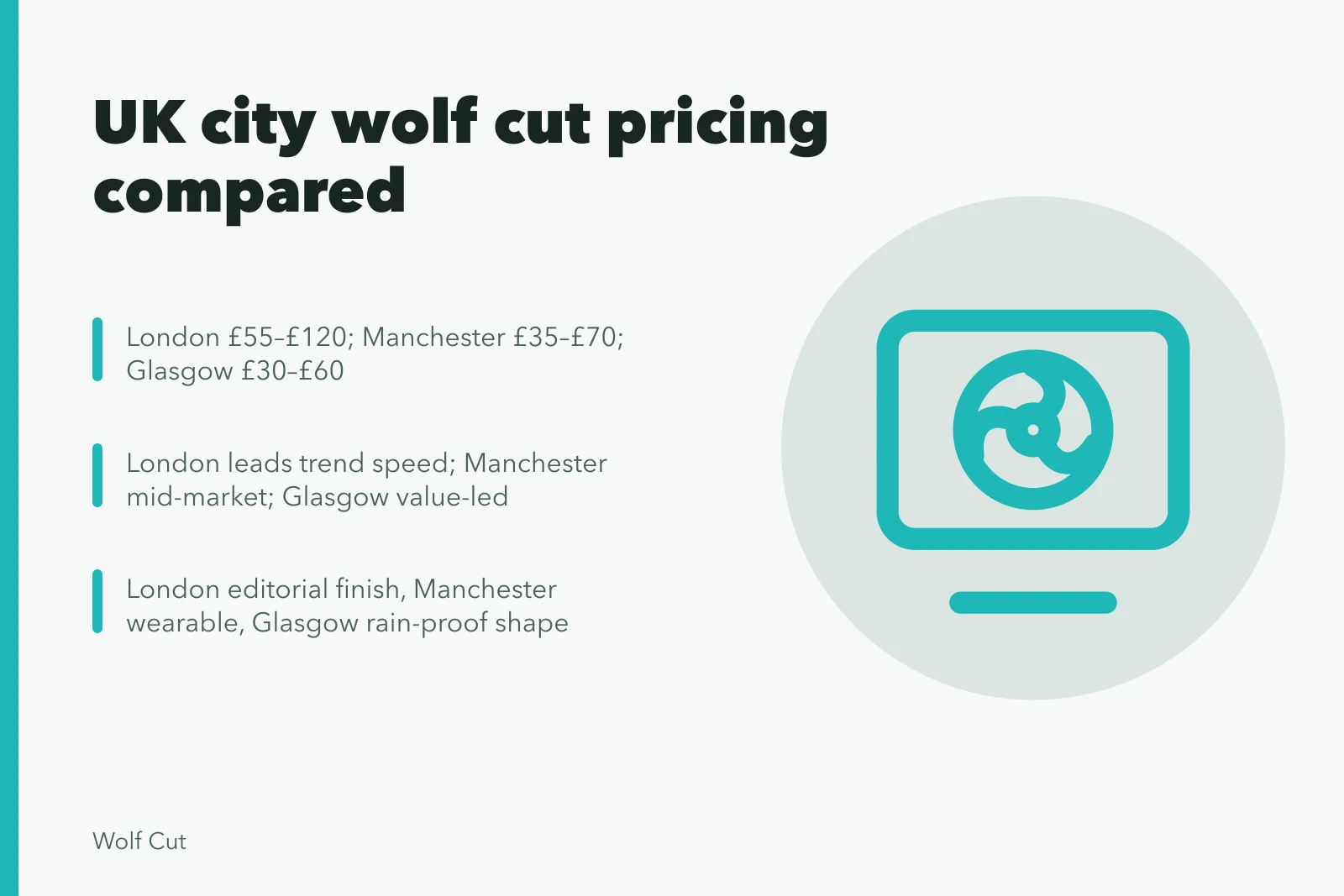 Wolf cut pricing and demand compared across London, Manchester and Glasgow salons. London vs Manchester vs Glasgow, how wolf cut demand and pricing differ