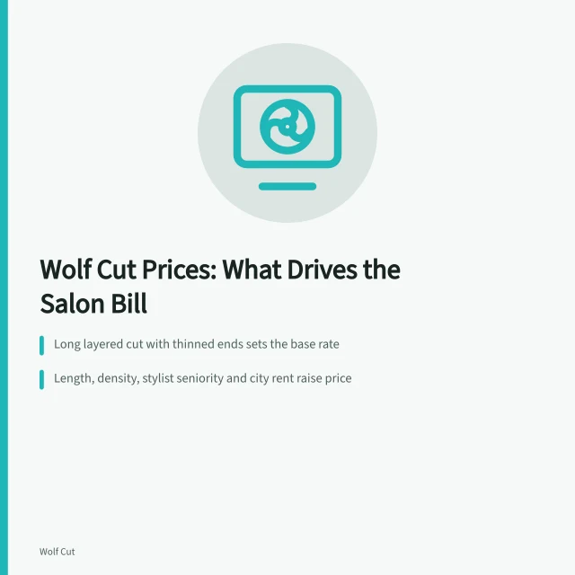 Wolf cut pricing card showing layered cut costs and salon surcharges. Wolf cut salon prices in US cities: what drives the cost and what doesn't