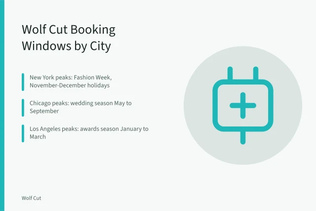 Booking calendar showing wolf cut salon wait times in three cities. Wolf cut salon wait times in New York, Chicago and Los Angeles: booking data