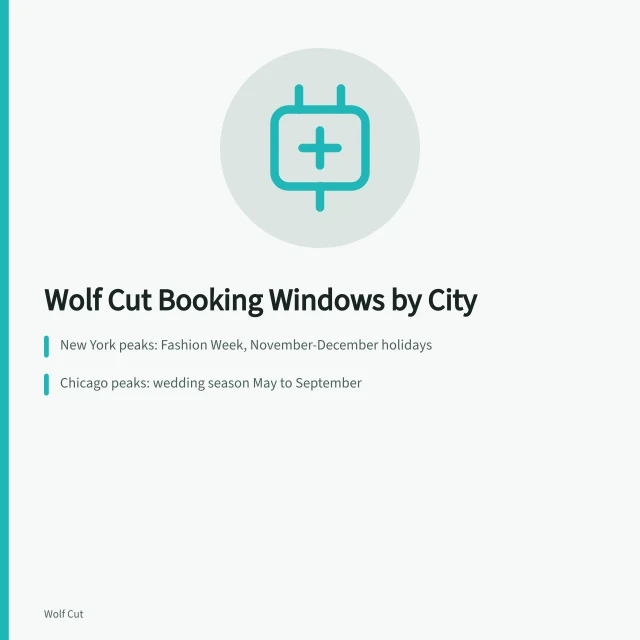 Booking calendar showing wolf cut salon wait times in three cities. Wolf cut salon wait times in New York, Chicago and Los Angeles: booking data