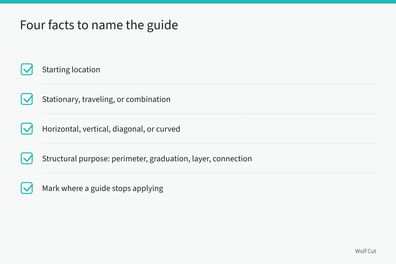 Checklist of four guide facts plus disconnection mark (How to build a haircut guideline you can actually follow and cross-check)