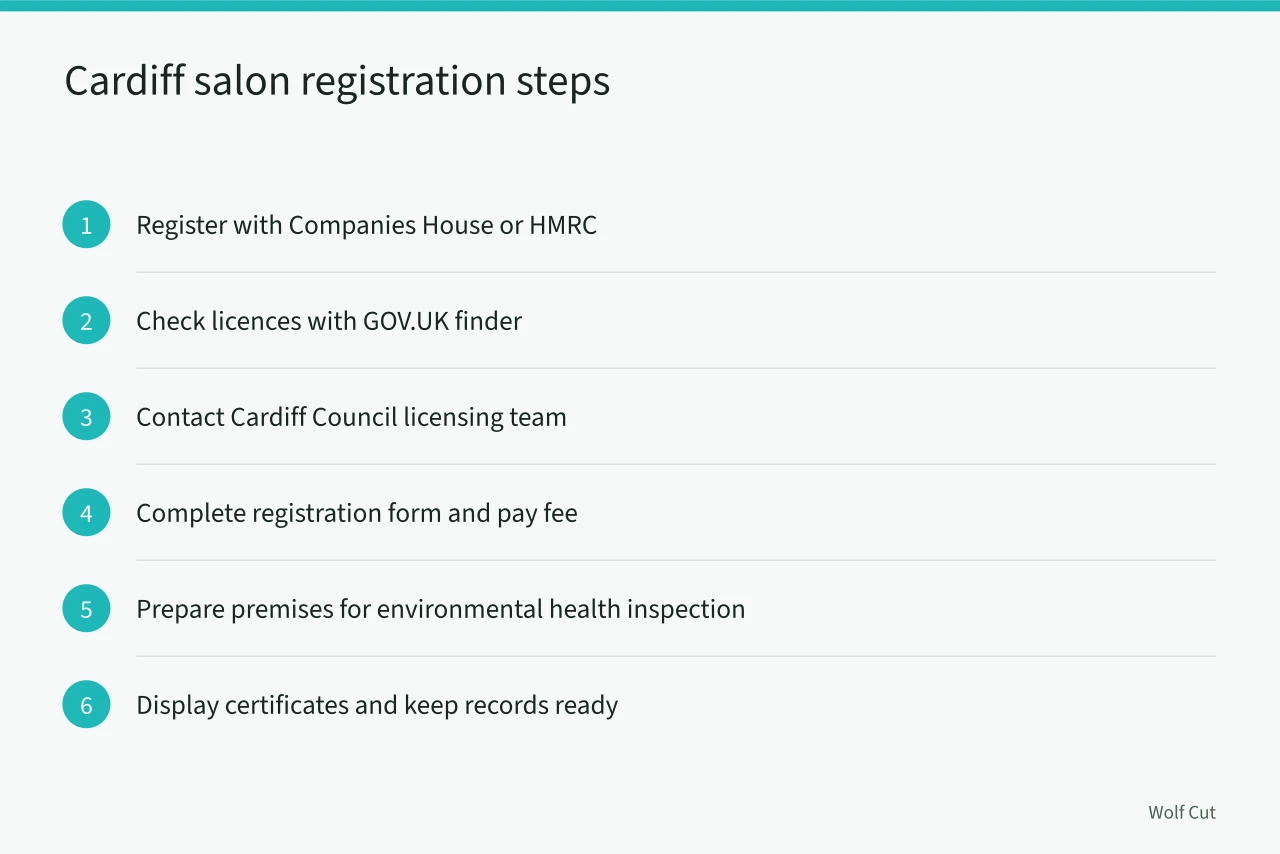 Six-step guide to registering a Cardiff salon with the council (Cardiff salon rules, a checklist for licensing and environmental health)