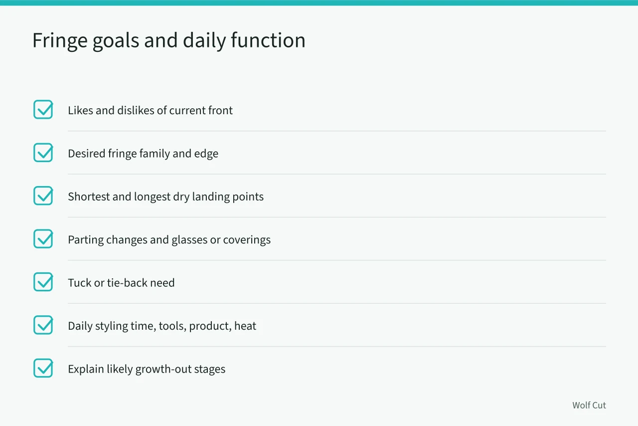 Checklist of fringe consultation questions covering goals, landing points, and daily styling needs (Client goals through dry review: the fringe suitability checklist)