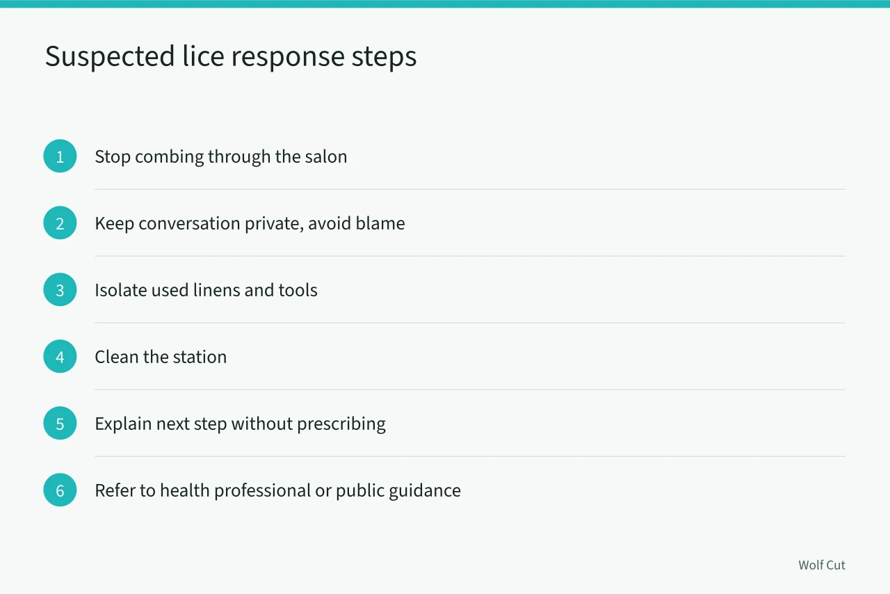 Step-by-step response for suspected head lice in the salon (Nine planning problems that surface before the scissors even open)