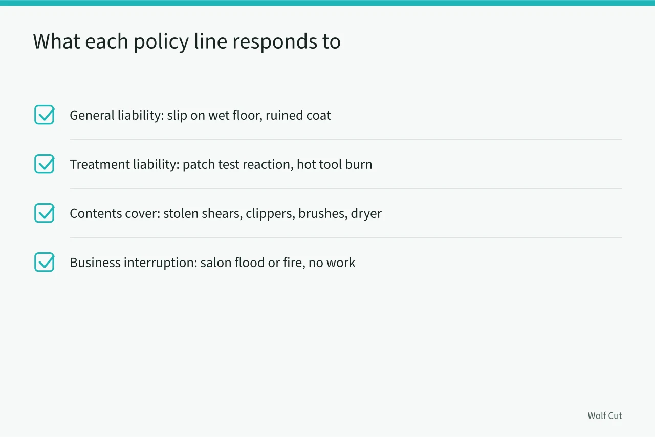 Checklist mapping each insurance line to the claim it covers (Booth renter hairstylist insurance in Ontario: what it costs and actually covers)