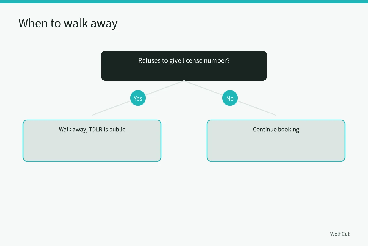 Decision flow for ending a stylist conversation (How to vet a wolf cut specialist in Austin before you book)