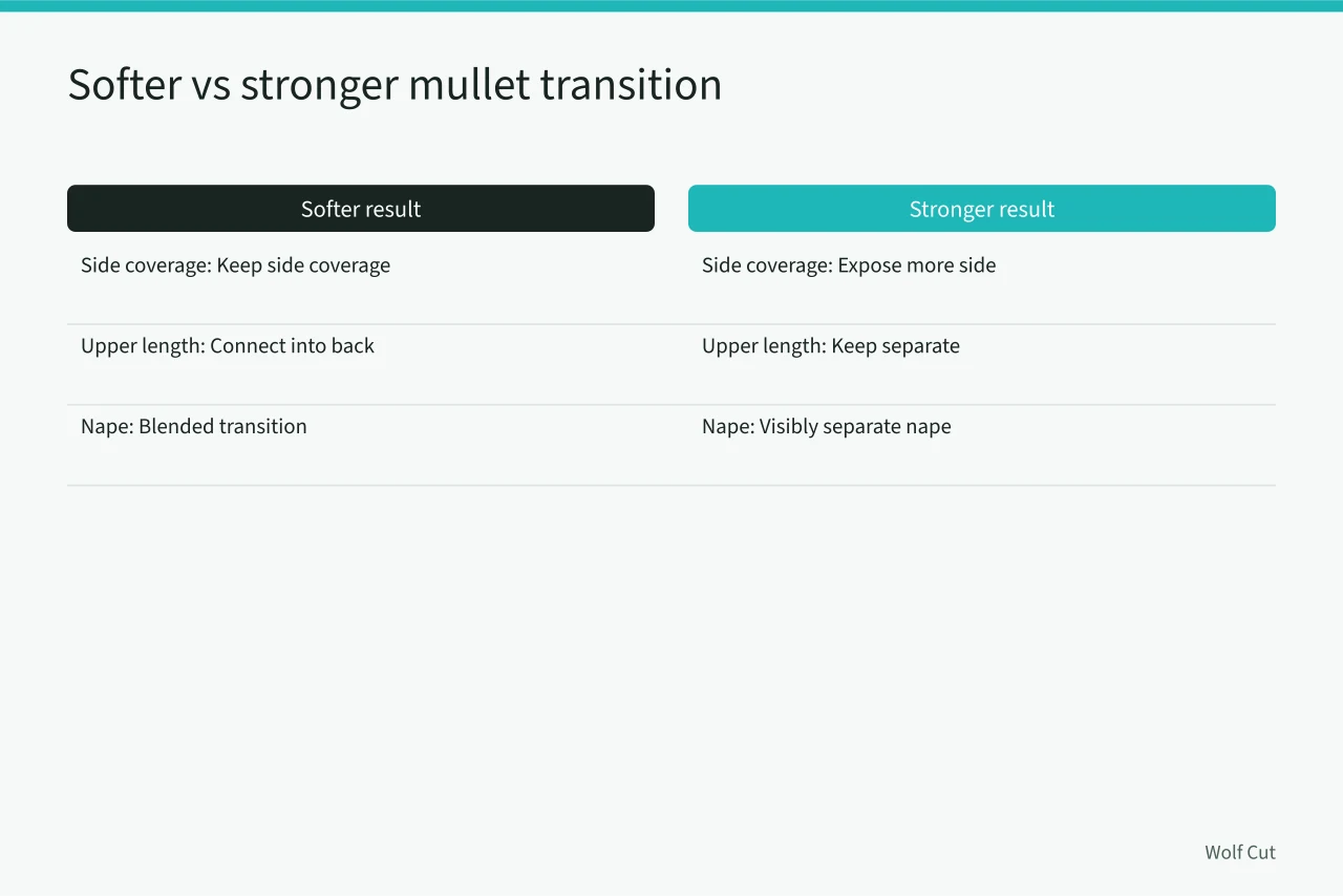 Two-column comparison of softer versus stronger mullet transition choices (Wolf cut versus shag versus mullet: comparing crown, sides and back)
