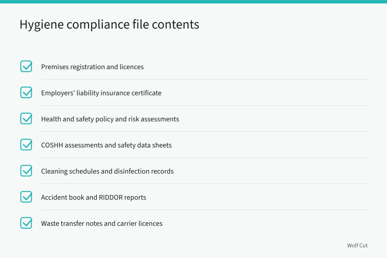 Checklist of documents for a salon hygiene compliance file (How UK council licensing and HSE rules shape salon hygiene for haircutting)