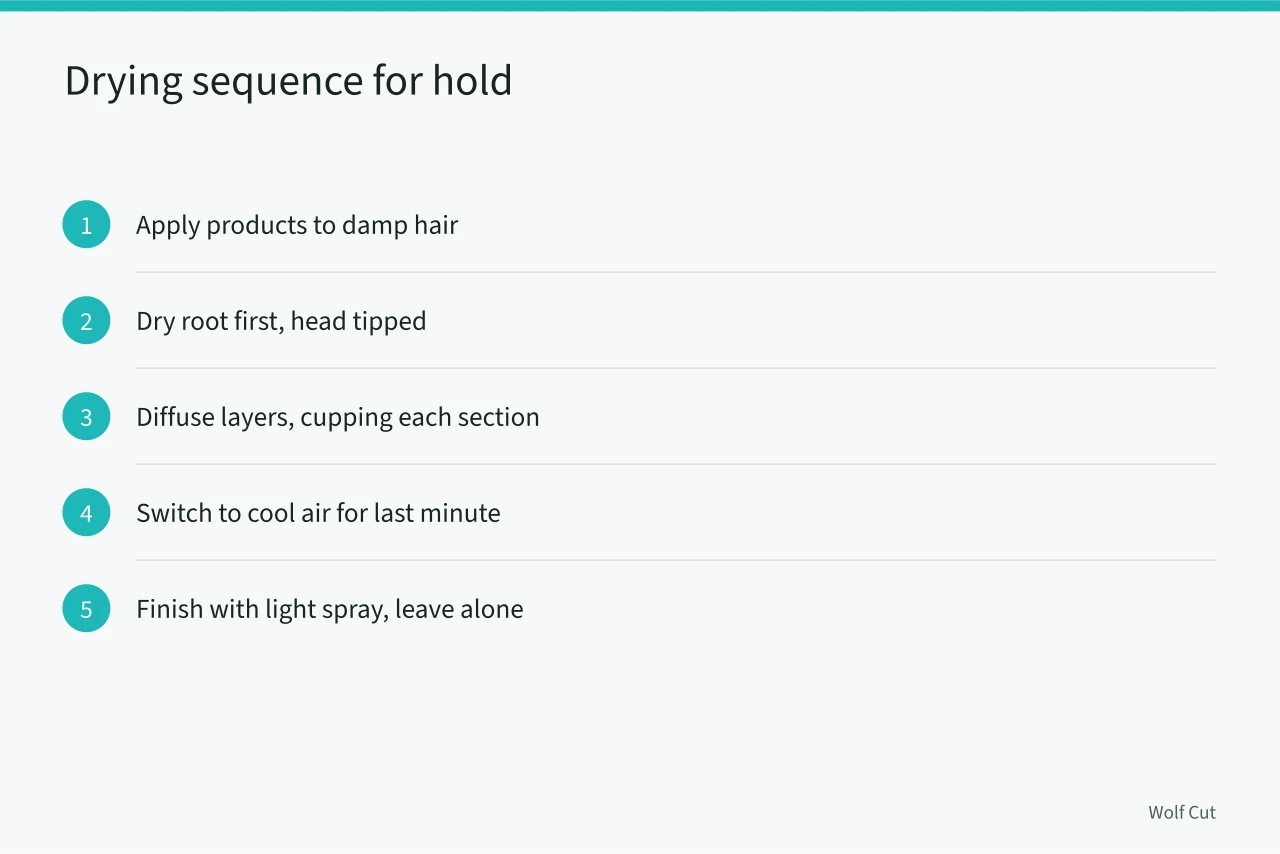 Five-step drying and finishing sequence for wolf cut hold in damp weather (How UK damp weather affects wolf cut styling and frizz control)
