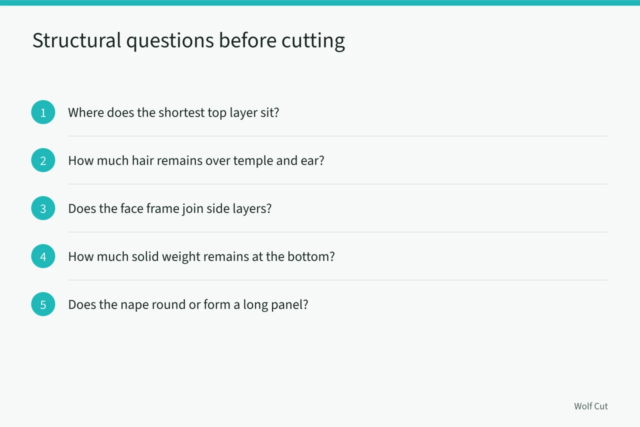 Five structural questions for planning a wolf cut (Crown shape, side weight and daily styling: the wolf cut guide)